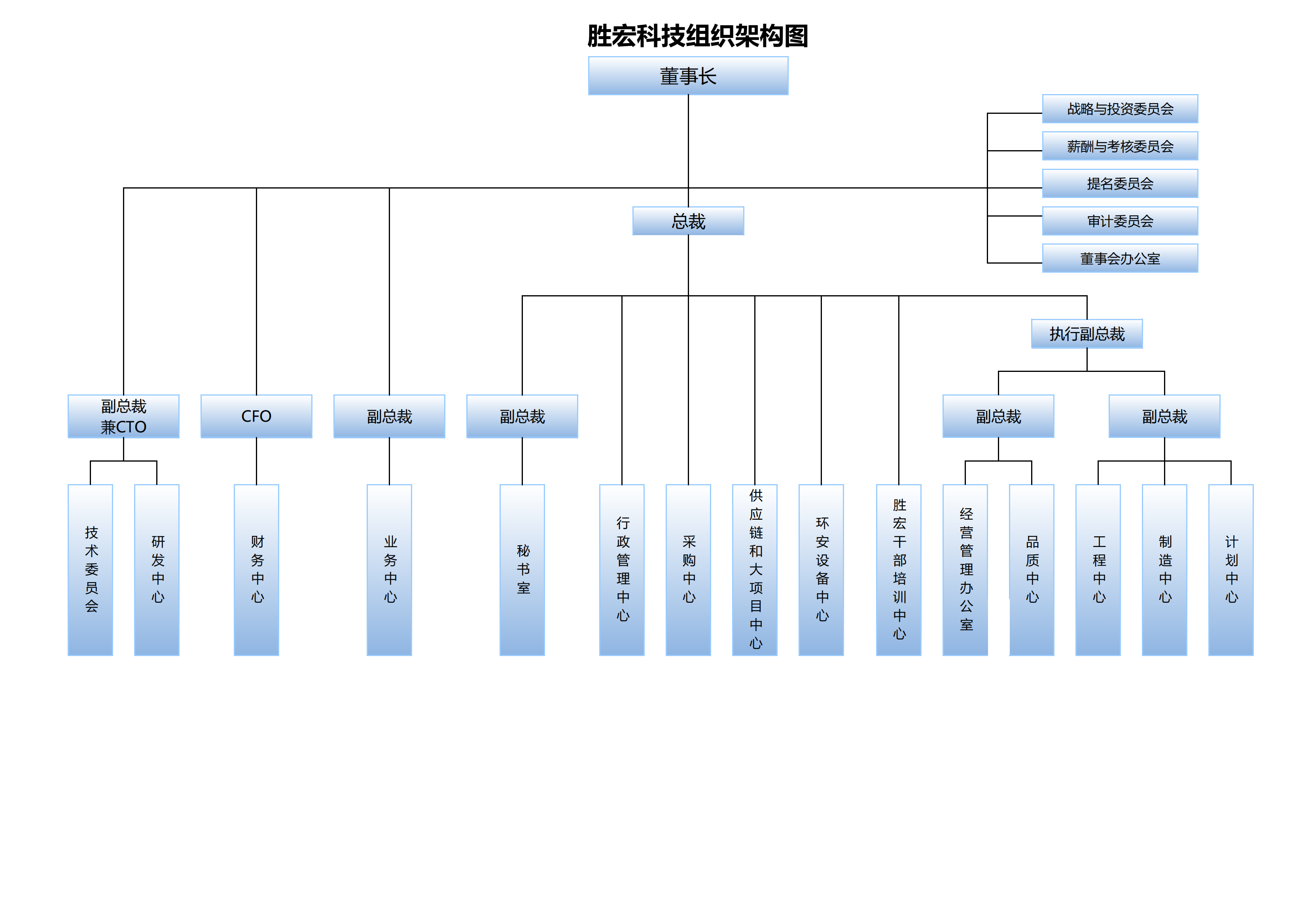 胜宏科技组织架构20250107(1)_00.png